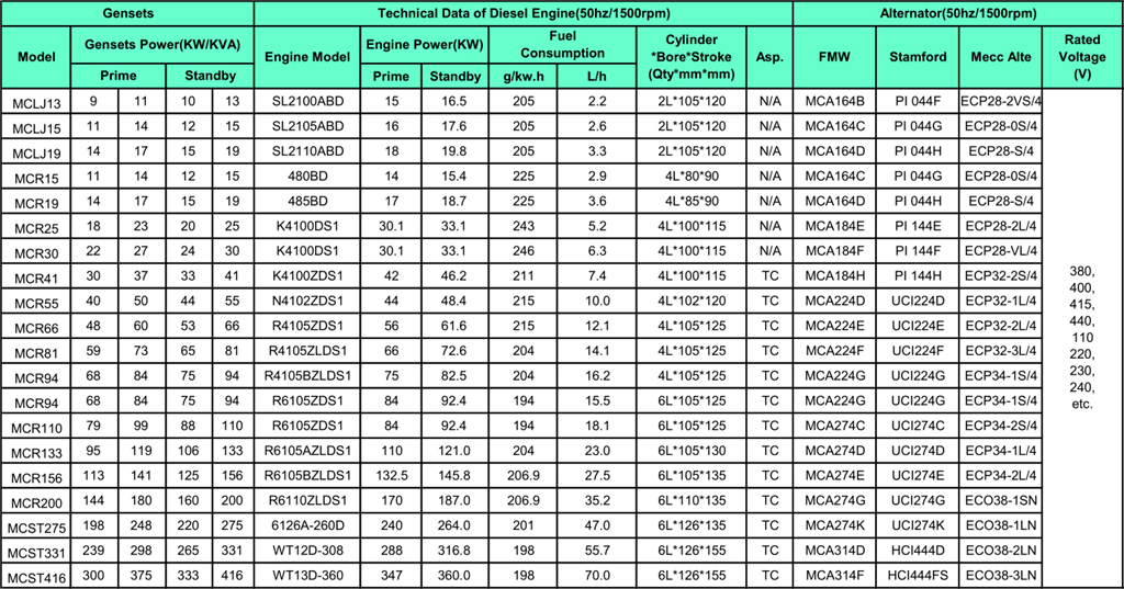 generating set ricardo generating set ricardo