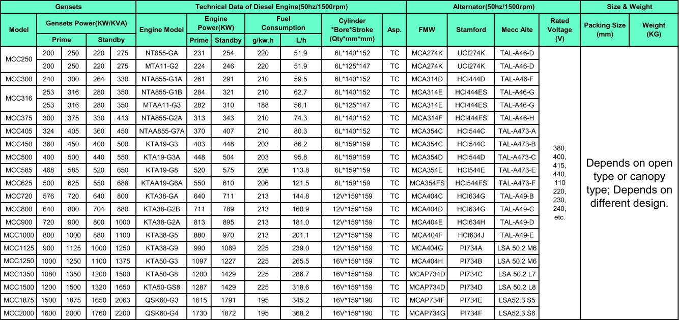 cummins engine generator set cummins engine generator set